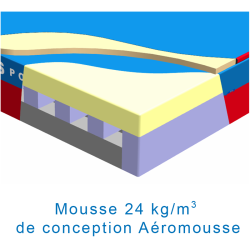 Matelas perche meetingdouble entree monohousse10.00 x 5.00 x 0.80/0.50m